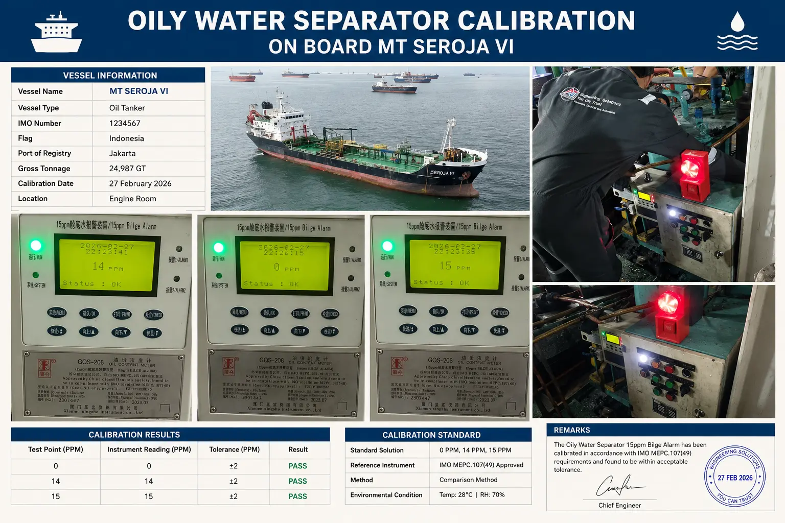 Oily Water Separator Calibration di Kapal Seroja VI Oily Water Separator Calibration di Kapal Seroja VI