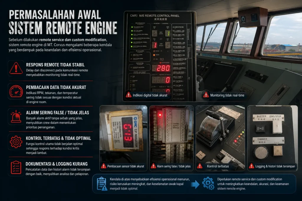 Permasalahan Awal Sistem Remote Engine
